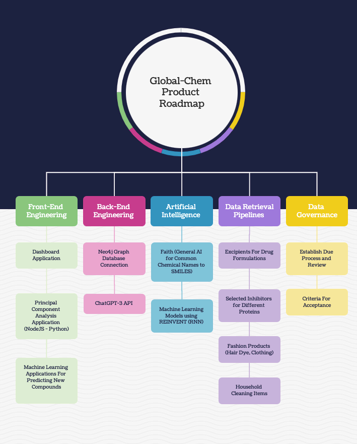the global chem product roadmap